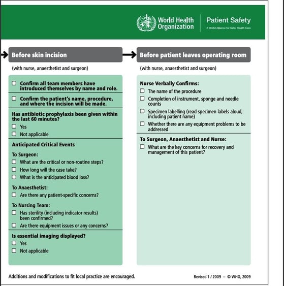 Standard Operating Procedures What is The Purpose + Types of SOPs